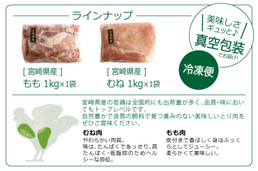 36-115_宮崎県産若鶏＜2kg＞セット