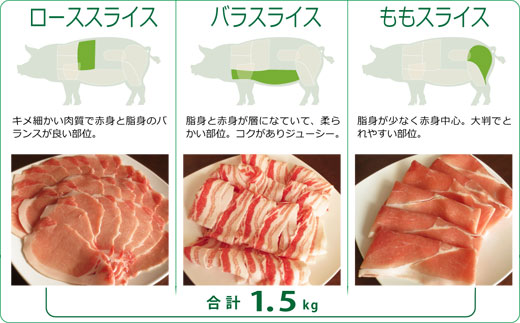 36-80_綾ぶどう豚スライス小分けセット1.5kg